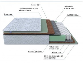 PROxSON Матрас Green Extra F (Tricotage Dream) 180x200 в Красноуральске - krasnouralsk.mebel-74.com | фото
